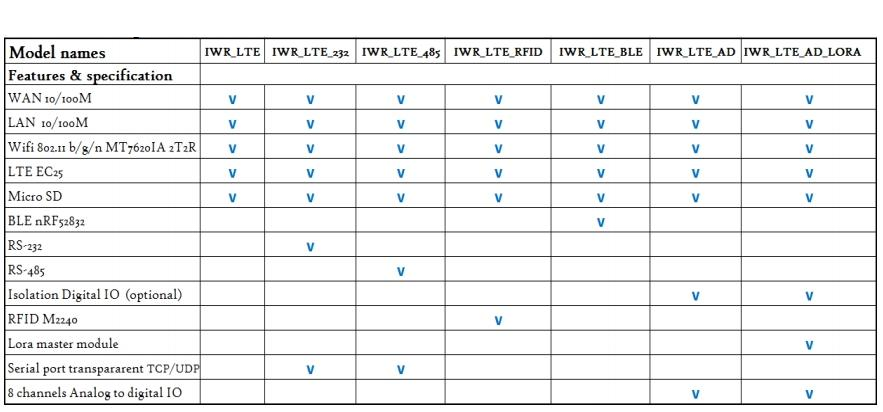 order information